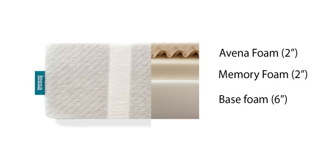 Leesa Mattress Review – My Experience