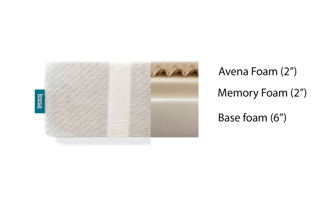 Leesa Mattress foam layers